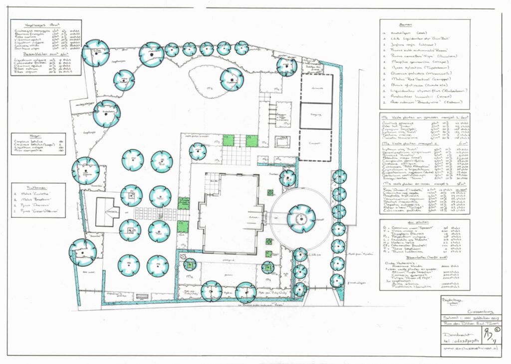 Tuinontwerp beplantingsplan